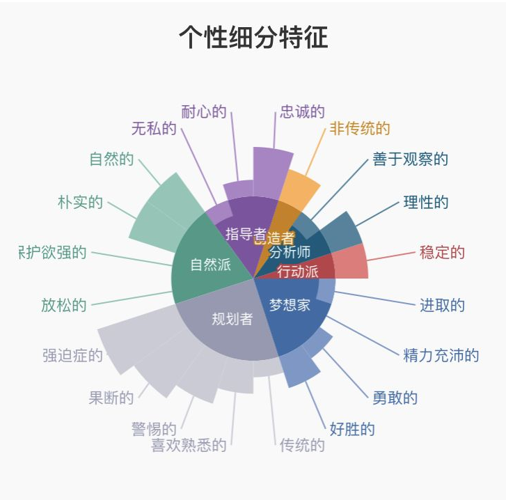 蔓藤AI职业规划分析