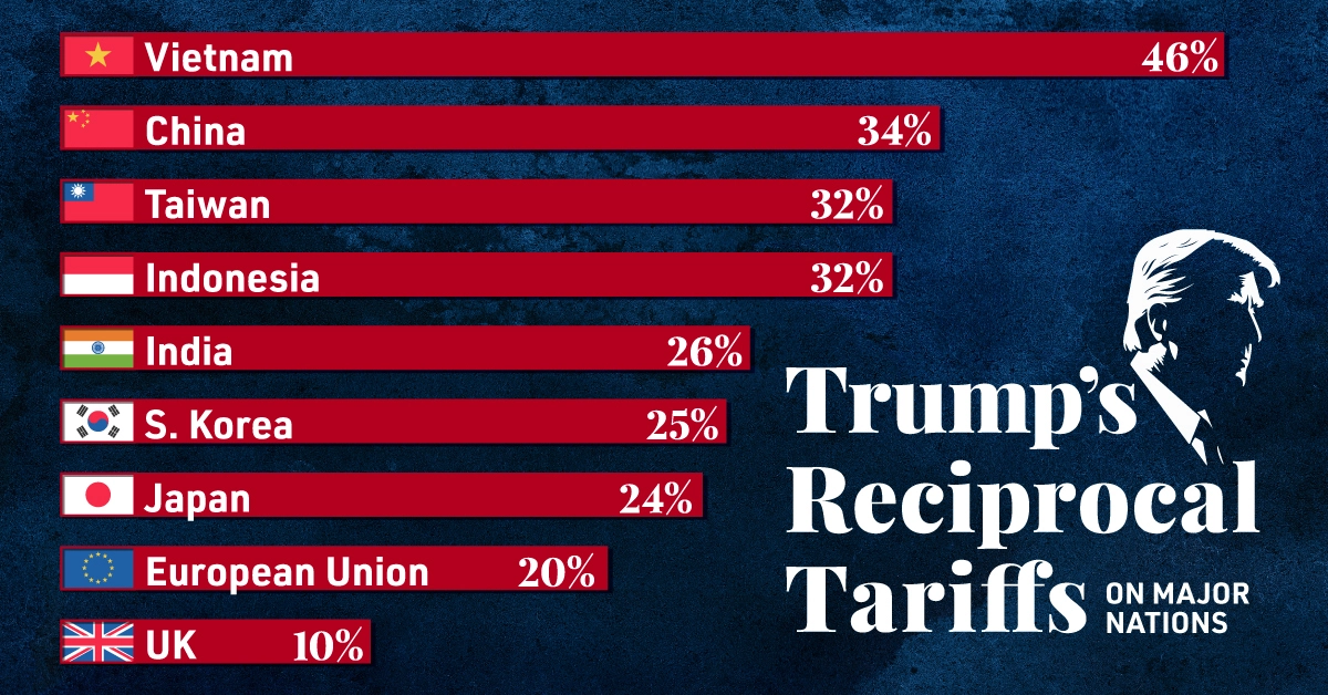 Trump_tariffs